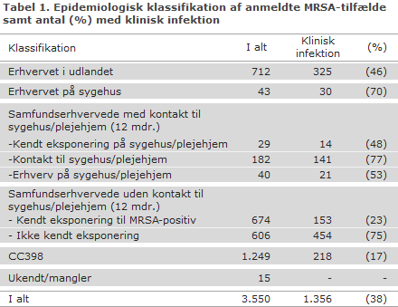 EPI-NYT uge 23 2017 tabel 1