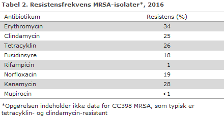 EPI-NYT uge 23 2017 tabel 2