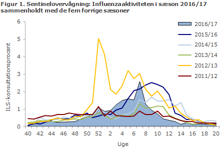 EPI-NYT uge 24 2017 figur 1
