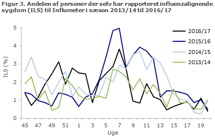 EPI-NYT uge 24 2017 figur 3