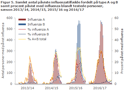 EPI-NYT uge 24 2017 figur 5
