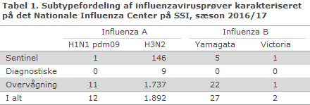 EPI-NYT uge 24 2017 tabel 1