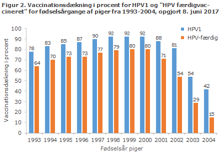 EPI-NYT uge 25 2017 figur 2