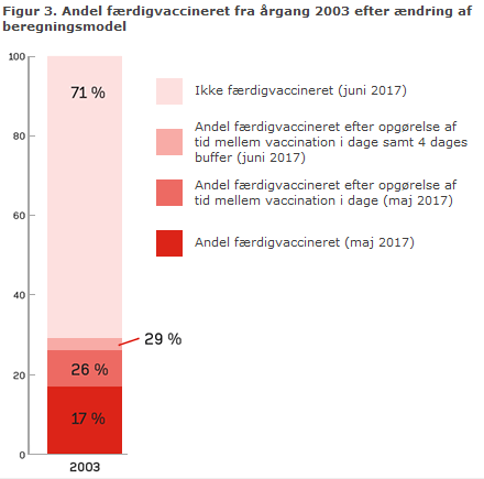 EPI-NYT uge 25 2017 figur 3