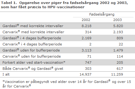 EPI-NYT uge 25 2017 tabel 1