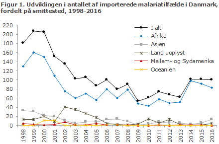 EPI-NYT uge 26 2017 figur 1