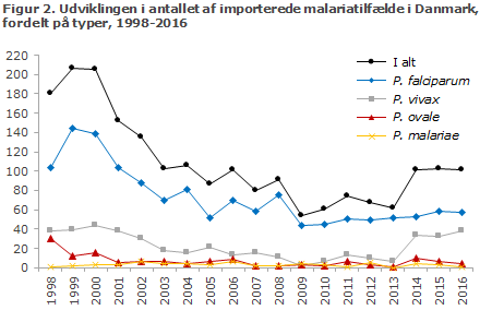 EPI-NYT uge 26 2017 figur 2