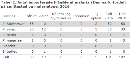 EPI-NYT uge 26 2017 tabel 1