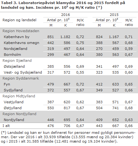 EPI-NYT uge 34 2017 tabel 3