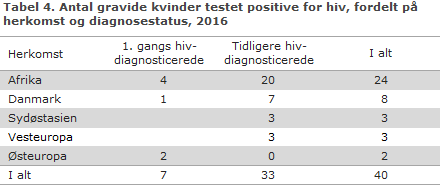 EPI-NYT uge 35 2017 tabel 4
