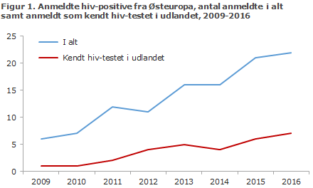 EPI-NYT uge 36 2017 figur 1