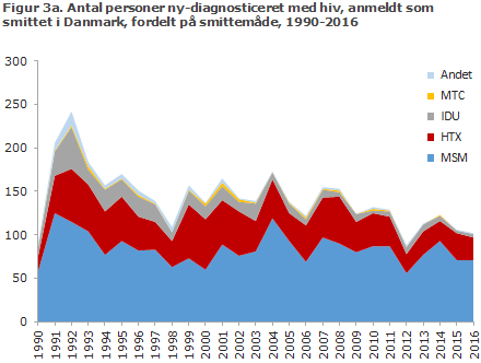 EPI-NYT uge 36 2017 figur 3a