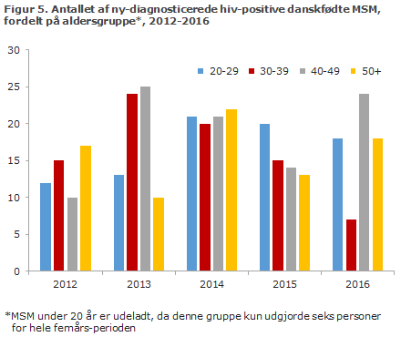 EPI-NYT uge 36 2017 figur 5