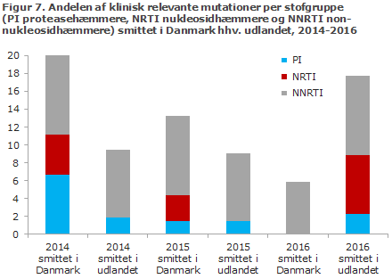 EPI-NYT uge 36 2017 figur 7
