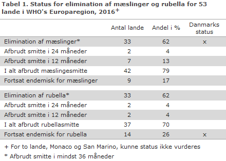 EPI-NYT uge 37 2017 tabel 1