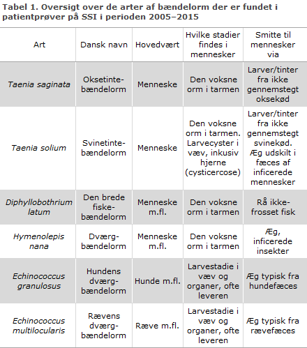 EPI-NYT uge 4 2017 tabel 1
