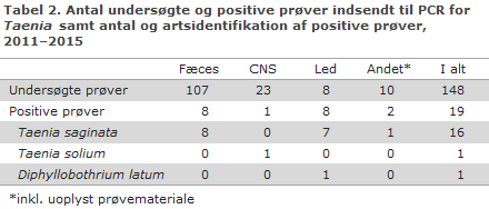 EPI-NYT uge 4 2017 tabel 2