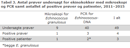 EPI-NYT uge 4 2017 tabel 3