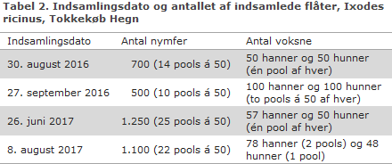 EPI-NYT uge 40 2017 tabel 2