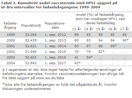 EPI-NYT uge 41 2017 tabel 2