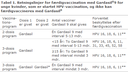 EPI-NYT uge 42-43 2017 tabel 1