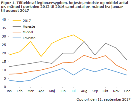 EPI-NYT uge 45 2017 figur 1