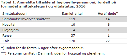 EPI-NYT uge 45 2017 tabel 1
