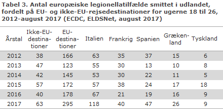 EPI-NYT uge 45 2017 tabel 3