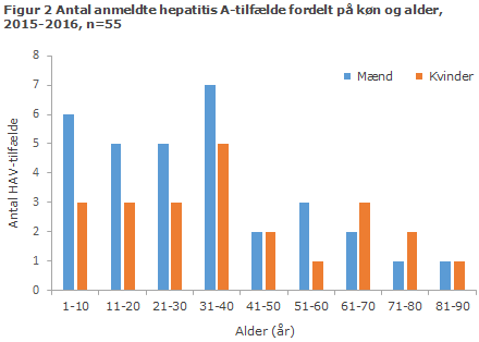 EPI-NYT uge 47 2017 figur 2