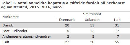 EPI-NYT uge 47 2017 tabel 1