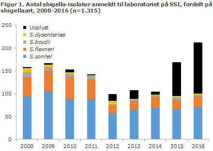 EPI-NYT uge 48 2017 figur 1