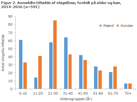 EPI-NYT uge 48 2017 figur 2