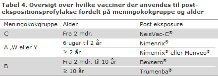EPI-NYT uge 49 2017 tabel 4
