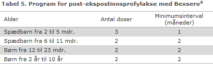 EPI-NYT uge 49 2017 tabel 5