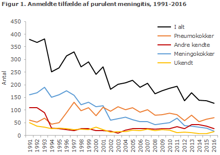 EPI-NYT uge 50 2017 figur 1