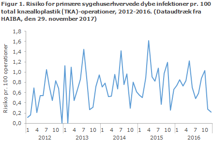 EPI-NYT uge 51 2017 figur 1