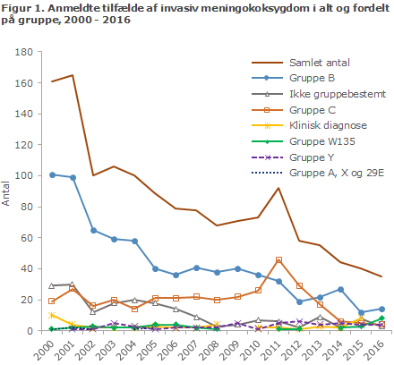 EPI-NYT uge 6 2017 figur 1
