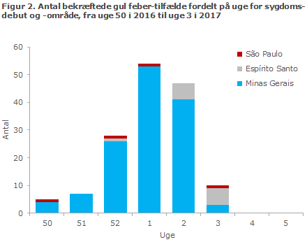 EPI-NYT uge 6 2017 figur 2