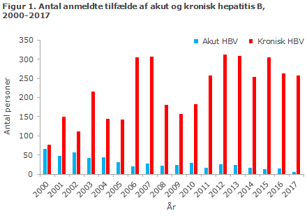 EPI-NYT uge 10 2018 figur 1