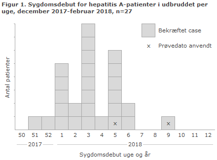 EPI-NYT uge 11 2018 figur 1