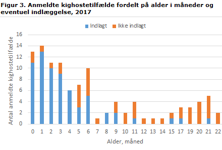 EPI-NYT uge 16 2018 figur 3