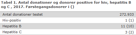 EPI-NYT uge 18-20 2018 tabel 1