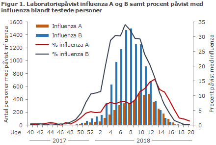 EPI-NYT uge 23-24 2018 figur 1