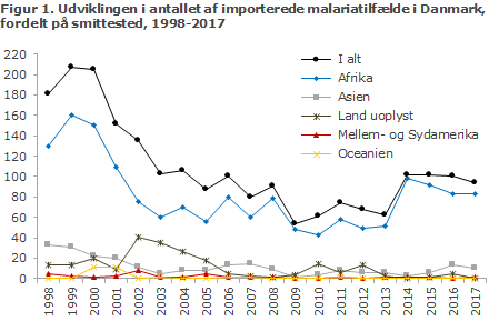 EPI-NYT figur 1 - 2018