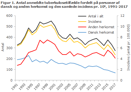 EPI-NYT uge 28-33 2018 figur 1