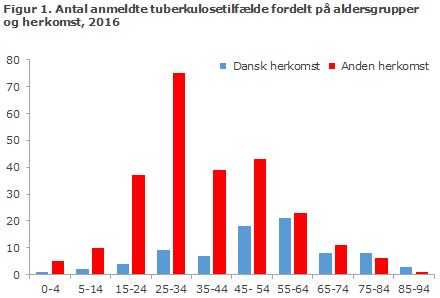EPI-NYT uge 3 2018 figur 1