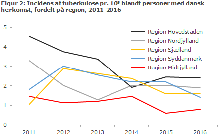 EPI-NYT uge 3 2018 figur 2