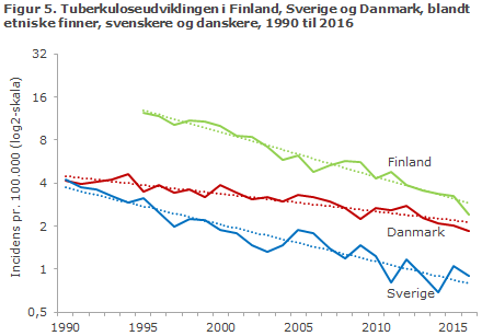 EPI-NYT uge 3 2018 figur 5