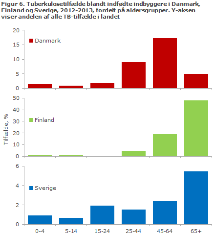 EPI-NYT uge 3 2018 figur 6