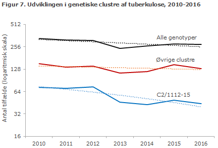 EPI-NYT uge 3 2018 figur 7